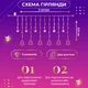 Гирлянда светодиодная GarlandoPro 1733069ML штора 120LED Звезды и елки размер 3х0,9 м мультиколор (127-107-1733069ML) - изображение 4