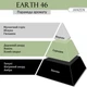 Піна для ванни JANZEN Earth 46 400 мл (87146) - зображення 2