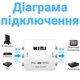 Двонаправлений конвертер телевізійної системи PAL-NTSC для аналогового відео Addap PAL2NTSC-01 - зображення 8