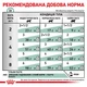 Влажный корм Royal Canin Diabetic при сахарном диабете у кошек 84шт*85 г - изображение 2