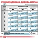 Влажный корм Royal Canin Skin & Coat при дерматозе и выпадении шерсти у кошек, 84шт*85 г - изображение 2