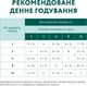 Влажный корм Optimeal для щенков с индейкой и морковью в соусе 100 г - изображение 7