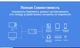 Bluetooth-адаптер Ugreen USB беспроводной передатчик Bluetooth 4.0 передатчик для ноутбука, компьютера Black (US192) - изображение 7
