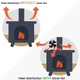 Вентилятор для печей, камінів Voda Eco Fan Mini Stove - зображення 2
