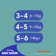 Трусики для плавания Pampers Splashers Размер 4-5 (9-15 кг) 11 шт (8001090698384) - изображение 8