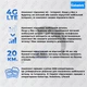 Комплект: Усилитель связи LINTRATEK DW DCS, GSM репитер, ретранслятор, усилитель мобильной связи, усилитель голосовой связи, трехдиапазонный 900МГц, 1800МГц, 2100МГц усилением 85 дБи + усилитель мобильного интернета 2G/3G/4G - изображение 8