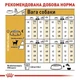 Корм для собак ROYAL CANIN YORKSHIRE 1.5 кг (1260015) - зображення 2
