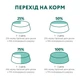 Упаковка повнораціонного консервованого корму Optimeal для дорослих собак з лососем і голубиною в крем соусі 100 г х 12 шт (B2910502) (4820215369725/4820269140332)A - изображение 9