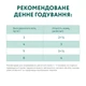 Упаковка полнорационного консервированного корма Optimeal для взрослых кошек с кроликом в белом соусе 85 г х 12 шт (4820215361545/4820215360036)(B2710702) - изображение 8