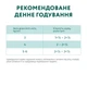 Повнораційний консервований корм для стерилізованих кішок Optimeal з яловичиною та індичим філе в желе 0.085 кг х 12 шт (4820215368216/4820215365901)(B2712002) - изображение 8