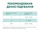 Упаковка полнорационного консервированного корма Optimeal для стерилизованных кошек и кастрированных кошек с лососем и черникой в желе 85 г х 12 шт (4820269141148) - изображение 8