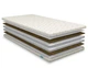 Матрац ортопедичний Ultra Kokos 70x190 см (12672) - зображення 2