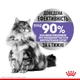 Сухий корм для котів Royal Canin Appetite Control 2 кг - изображение 3