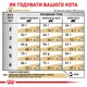 Сухий корм для котів Royal Canin Urinary S/O 1,5 кг - изображение 7