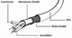 Kabel Cablexpert USB 2.0 AM - AF 0.15 m Czarny (CCP-USB2-AMAF-0.15M) - obraz 2