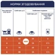 Сухой корм для кошек Club 4 Paws Veal с телятиной 14 кг (4820083909207) - изображение 6
