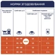 Сухой корм для кошек живущих в помещении Club 4 Paws Indoor 4in1 с курицей 14 кг (4820083909436) - изображение 6