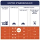 Сухой корм для стерилизованных кошек Club 4 Paws Sterilised с курицей 14 кг (4820083909665) - изображение 6