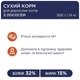 Сухой корм для кошек Club 4 Paws Salmon с лососем 14 кг (4820083909238) - изображение 3