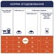 Сухой корм для кошек Club 4 Paws Urinary health профилактика мочекаменных болезней 14 кг (4820083909375) - изображение 6