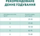 Повнораціонний сухий корм для дорослих кішок Optimeal з високим вмістом телятини 1.5 кг (4820215364690)(B1800501) - изображение 7