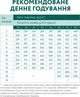 Полнорационный сухой корм Optimeal для щенков больших пород – индейка 12 кг (4820215363822)(B1741601) - изображение 7