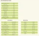 Сухий корм для собак Acana Grasslands для всіх порід з ягнятком 6 кг (a54260) - зображення 4