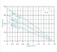 Насос глибинний шнековий Zegor 3QGD1.2-30-0.37 H90m + 10 м кабелю - изображение 4