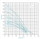 Насос глибинний багатоступеневий Zegor 4SEM2/14-0.75 PRO H86m + 50 м кабелю - изображение 6