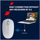 Мышка Canyon MW-04 Bluetooth White (CNS-CMSW04W) - изображение 7