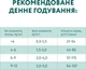 Сухой корм для котят Optimeal Kitten с курицей 4 кг (4820083905568) - изображение 7