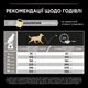 Сухой корм для собак Purina Pro Plan Medium Adult с курицей 14 кг (7613035120488) - изображение 11