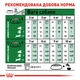 Корм для дорослих собак малих порід ROYAL CANIN MINI ADULT - 0,8 кг - изображение 6