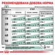 Корм для дорослих собак ROYAL CANIN SATIETY WEIGHT MANAGEMENT DOG 12,0 кг (39480121) - изображение 6