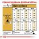 Корм для дорослих собак ROYAL CANIN FRENCH BULLDOG ADULT 1.5 кг - зображення 8