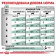 Лікувальні дієти для котів Вологий корм для дорослих котів ROYAL CANIN DIABETIC CAT 85 г (40850011) - изображение 6