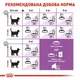 Корм Royal Canin STERILISED для стерилизованных кошек набор корму 2 кг + 4 паучи - изображение 6