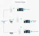 WI-FI РЕПІТЕР PIX-LINK AC05 - зображення 5