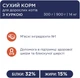 Сухий корм для дорослих кішок Club 4 Paws (Клуб 4 Лапи) Преміум. Курка 14 кг (4820083909146)(B4630401)A - изображение 5