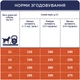 Сухой корм для взрослых собак Club 4 Paws (Клуб 4 Лапы) Премиум для средних пород 14 кг (4820215366328/4820083909719/4820215368452)(B4530701) - изображение 7