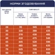 Сухой корм для взрослых собак Club 4 Paws (Клуб 4 Лапы) Премиум для крупных пород 14 кг (4820083909641/4820215366298/4820083911114)(B4530401) - изображение 7
