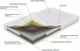 Матрас Sharm SharmClassic Буцефал Стронг 120x200 см (ROZ6400088935) - изображение 2
