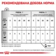 Лечебный корм Royal Canin Recovery 195 г (40550021) - изображение 4