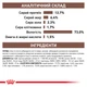 Лечебный корм Royal Canin Recovery 195 г (40550021) - изображение 5