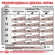 Консервований корм Royal Canin Gastrointestinal Low Fat Cans 12 шт х 410 г (40290041-12) - изображение 4