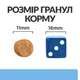 Лікувальний корм Hill's PD Derm Defense Skin Care Chicken 12 кг (606277) - зображення 5