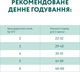 Сухой корм для кошек Optimeal Sterilised с говядиной и сорго 700 г (4820215369640) - изображение 7