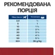 Консервированный корм Hill's PRESCRIPTION DIET i/d Влажный корм для собак с индейкой 360 г (607215) - изображение 5