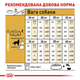 Сухой корм Royal Canin Golden Retriever Adult 12 кг (3970120) - изображение 8