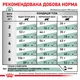 Лечебный корм Royal Canin Diabetic Feline 1.5 кг (39060151) - изображение 7